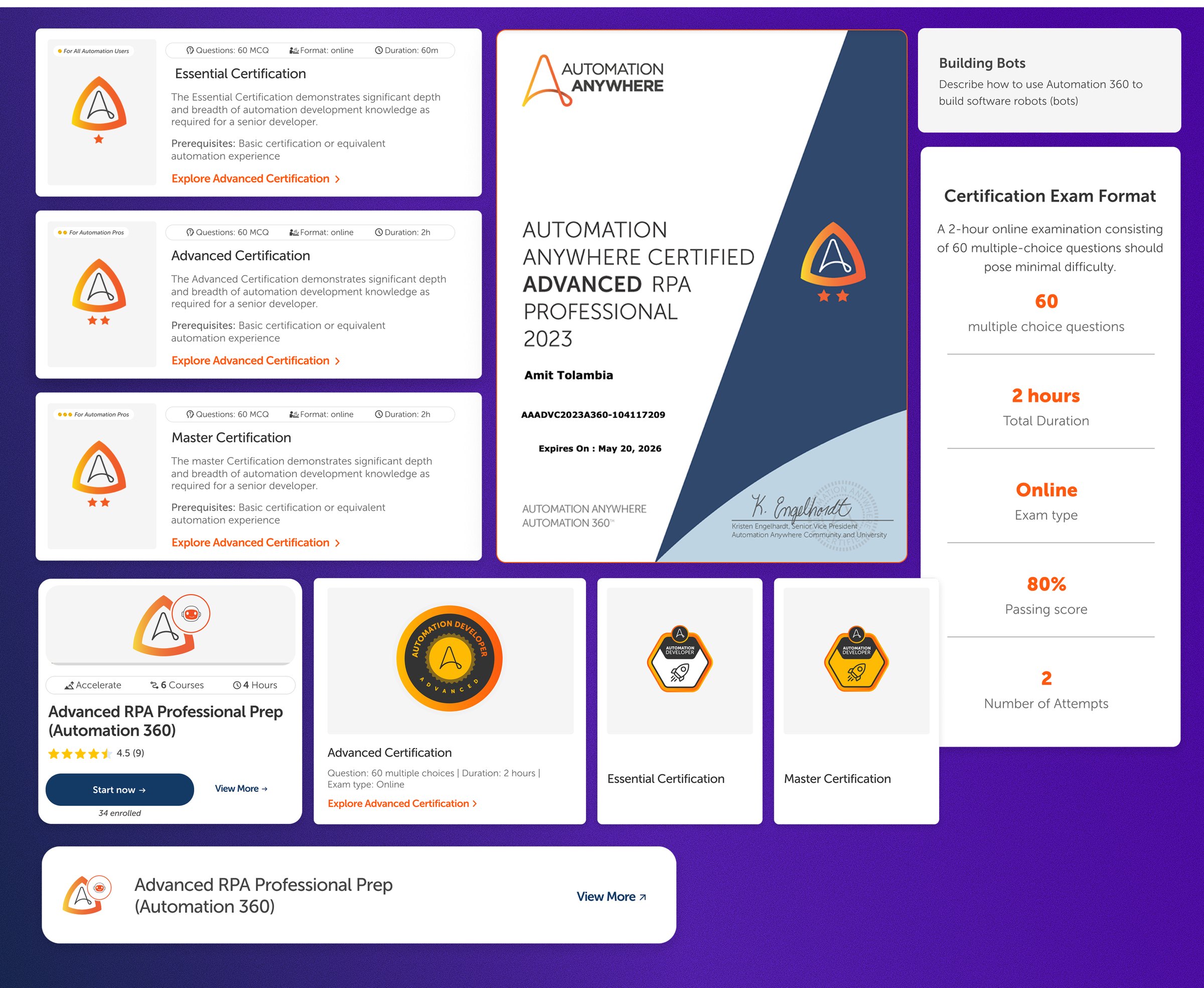Badges and certifications: Essential, Advanced, Master states