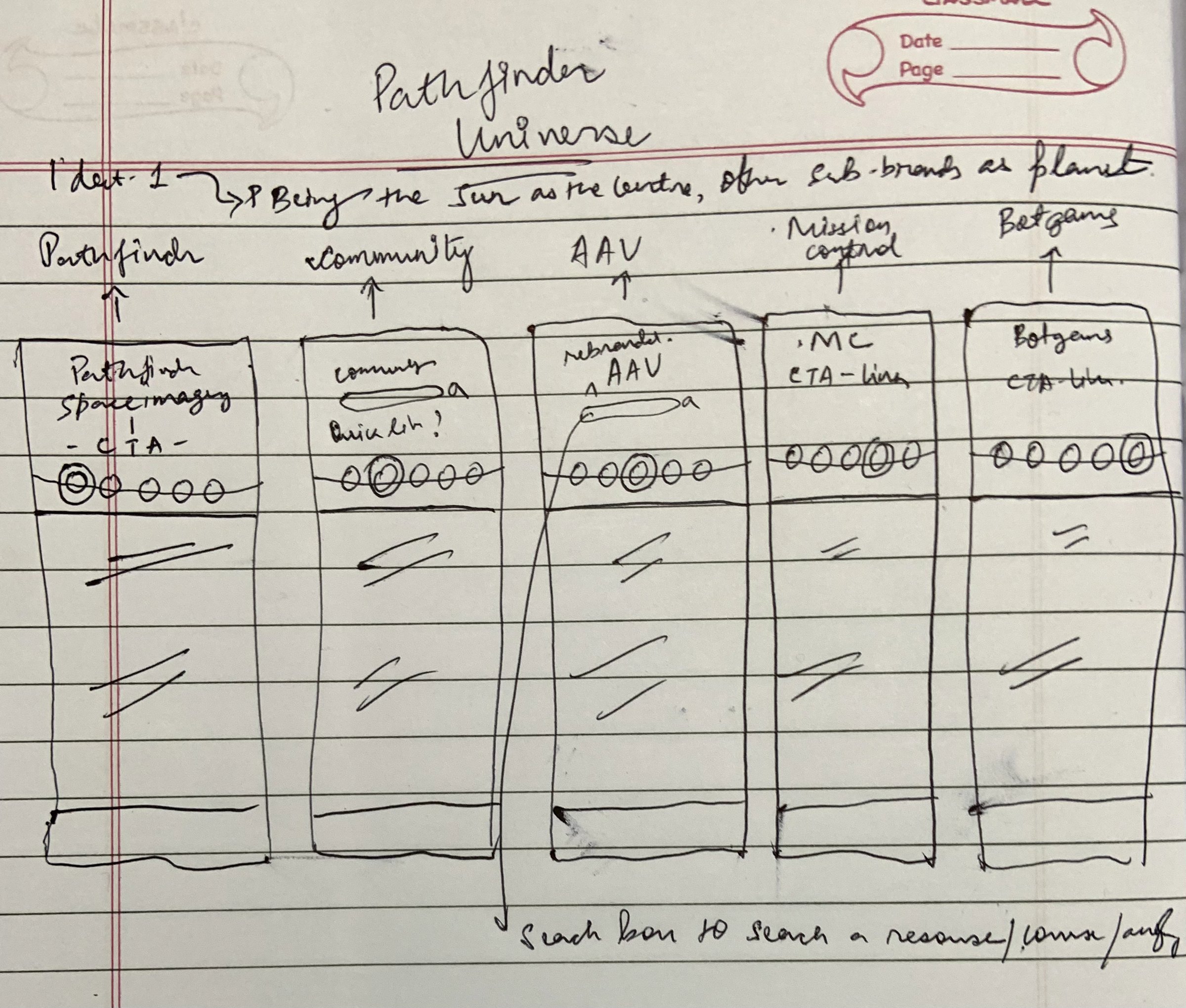 Notebook sketch of the Pathfinder Universe page